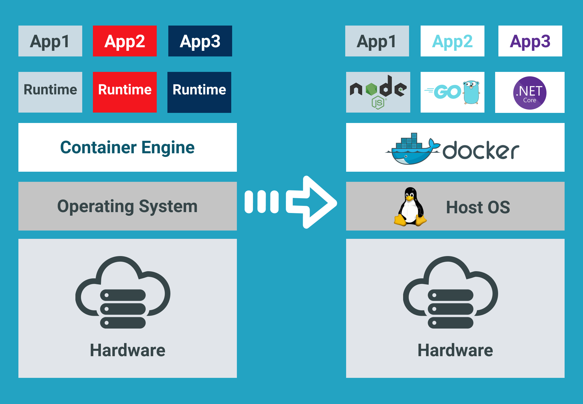 can i use docker on windows 10 home