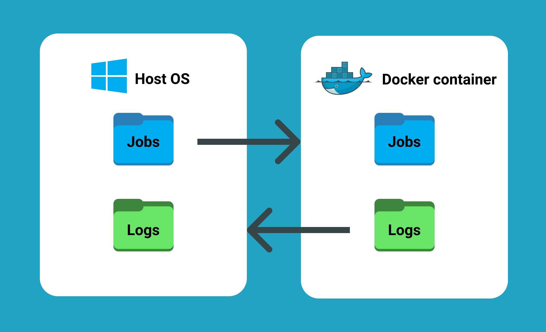 Docker desktop for windows. Docker build. Docker download from Container. Как создать контейнер в docker desktop. We have docker Container at Home.