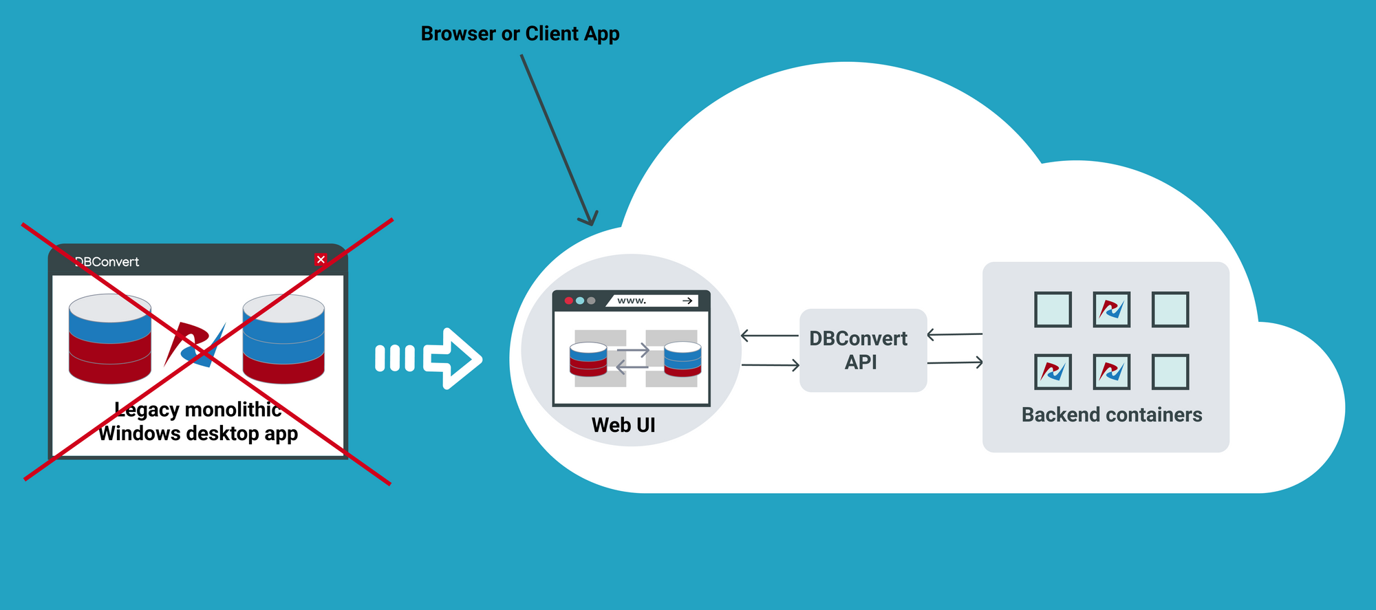 Docker volumes windows. DB Converter. Docker image. Docker client gui Run. Docker app create files to host in docker desktop Windows.