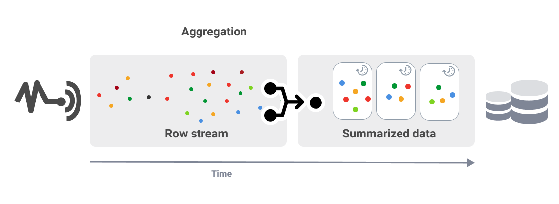 Data aggregation - stream processing workflow
