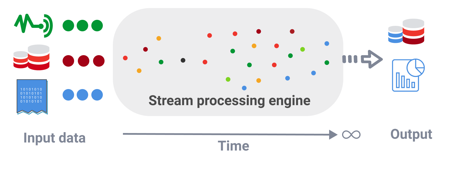 Database vs Stream Processing - What it means for the Future of