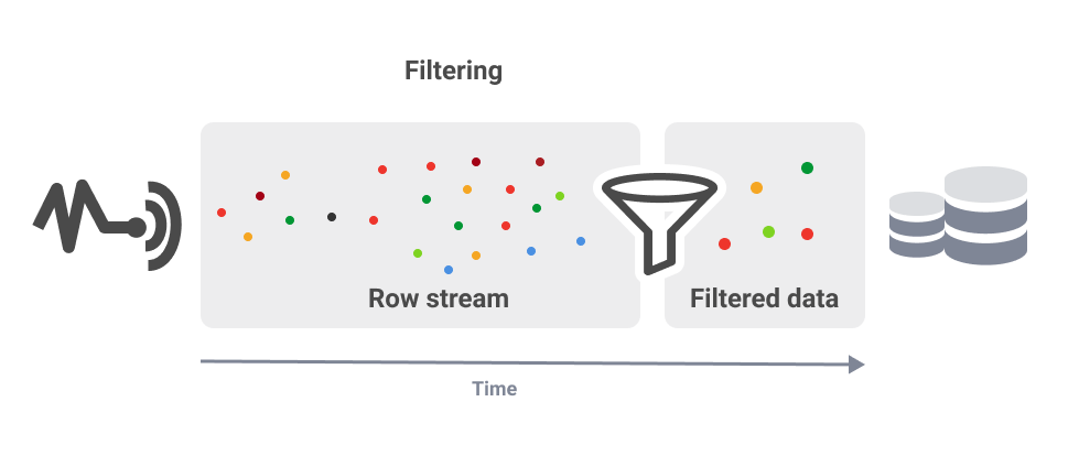 Filtering - stream processing workflow