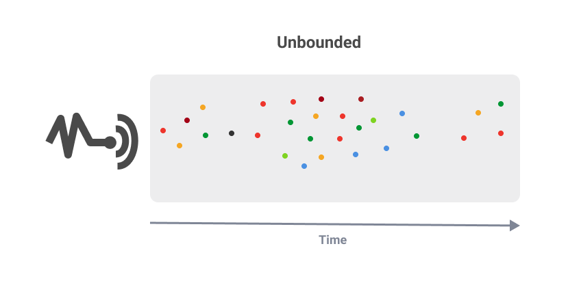 Unbounded Data
