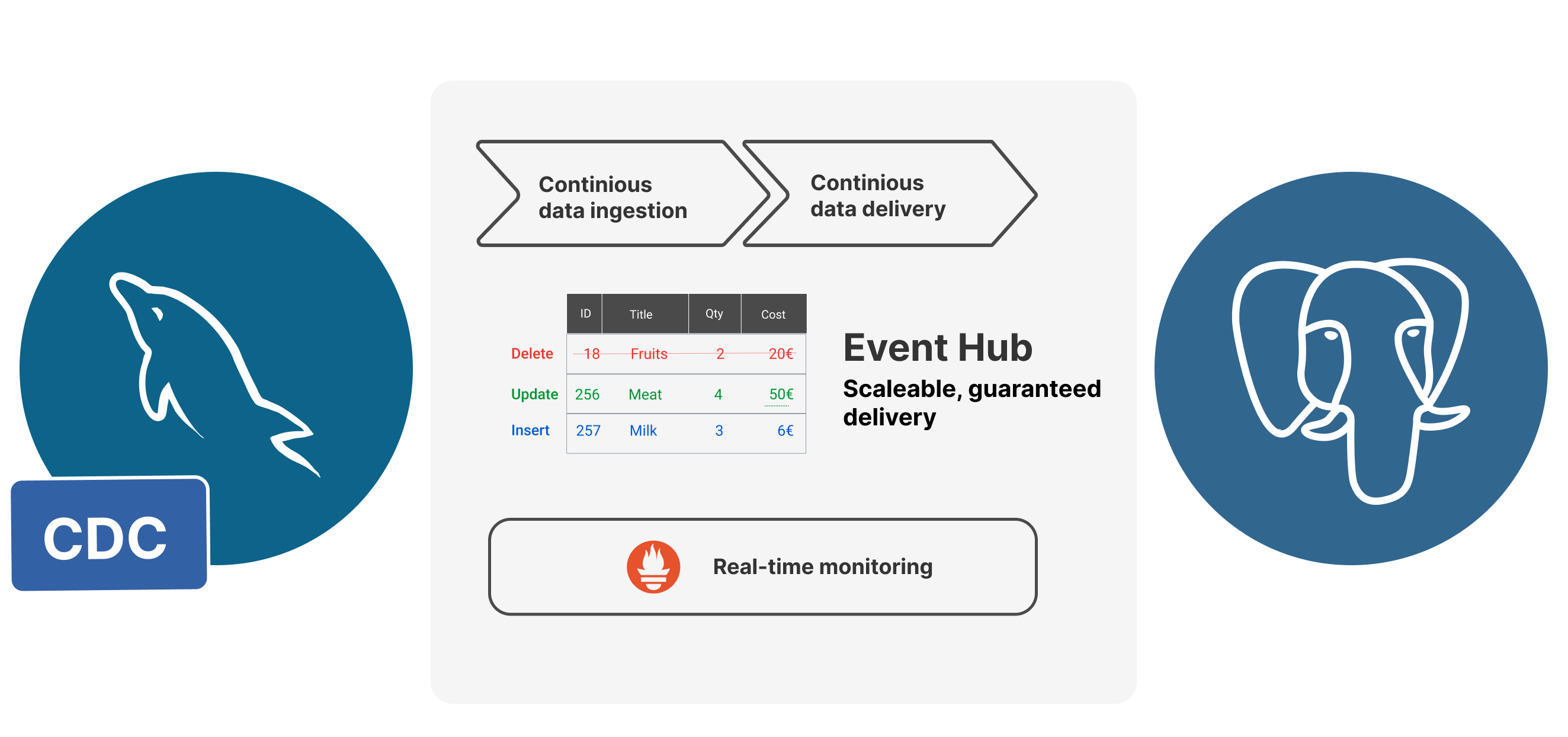 Remove Mysql Database And Tables