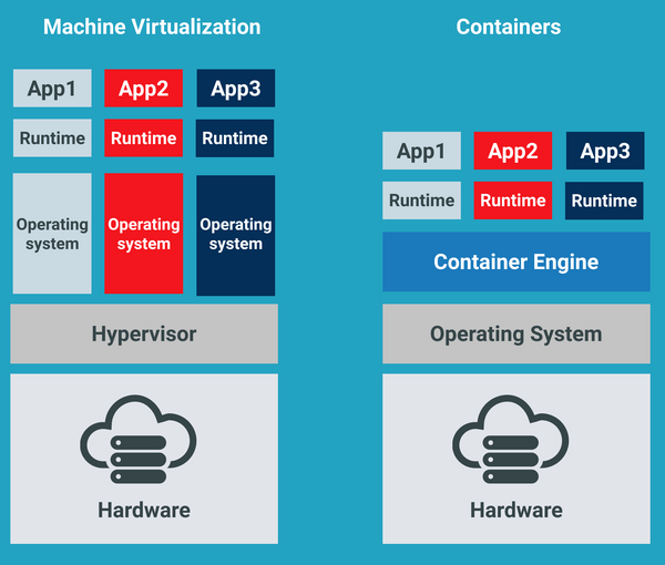 Why migrate legacy desktop apps to the cloud?