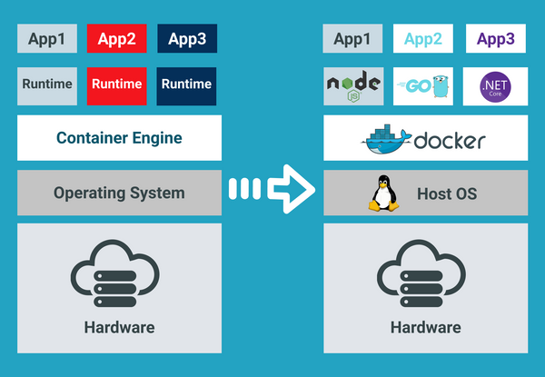 How to build docker images for Windows desktop applications.