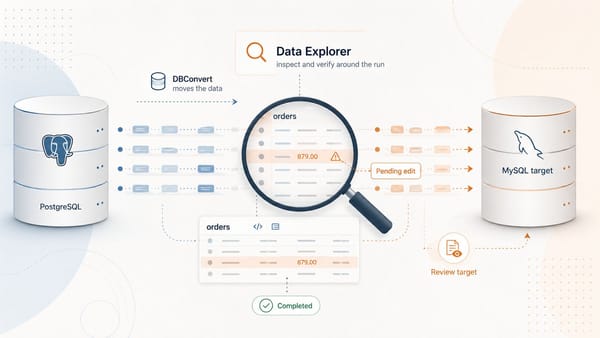 DBConvert migration from PostgreSQL to MySQL with Data Explorer reviewing an orders table.