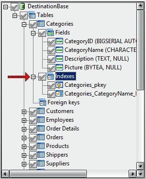 Primary Key applied