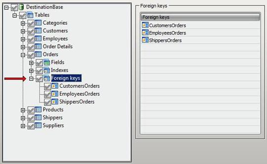 Foreign keys list