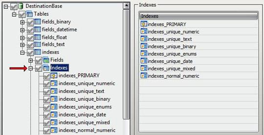Indexes list