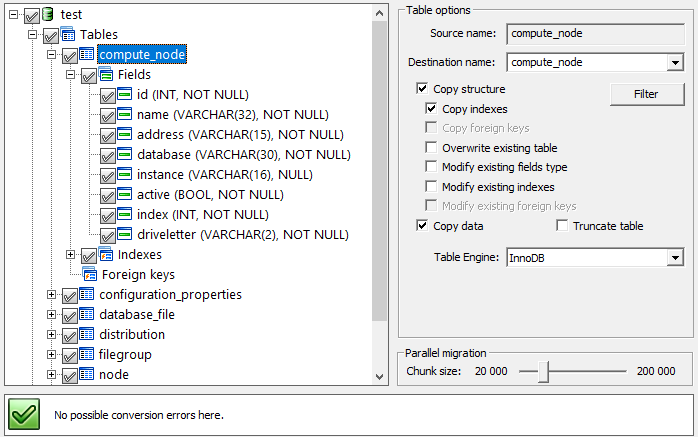 Per-table options for DBConvert