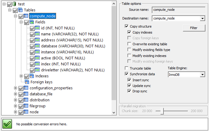 Per-table options for DBSync