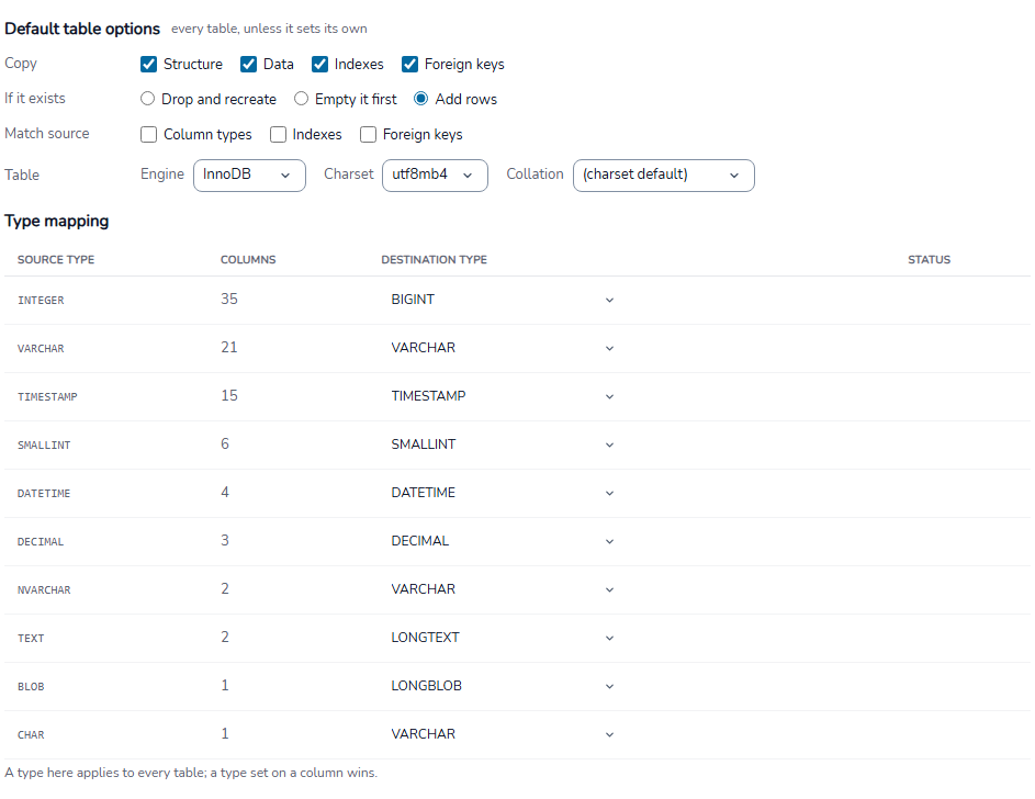 The Tables node: Default table options with Copy, If it exists, Match source and Table, then Type mapping