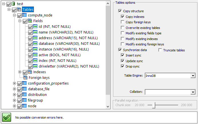 DBSync defaults